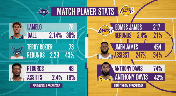 Charlotte Hornets vs Lakers Match Player Stats: In-Depth Analysis